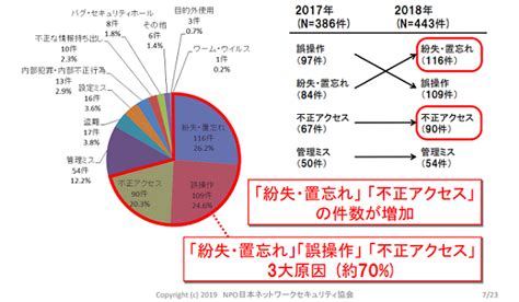 泄 洩 分別